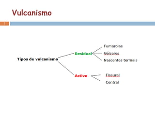 Vulcanismo
2
 