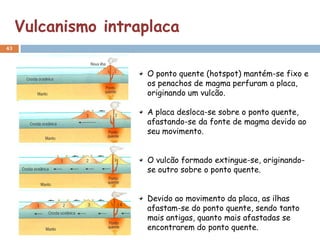 Vulcanismo intraplaca
43



                     O ponto quente (hotspot) mantém-se fixo e
                     os penachos de magma perfuram a placa,
                     originando um vulcão.

                     A placa desloca-se sobre o ponto quente,
                     afastando-se da fonte de magma devido ao
                     seu movimento.


                     O vulcão formado extingue-se, originando-
                     se outro sobre o ponto quente.


                     Devido ao movimento da placa, as ilhas
                     afastam-se do ponto quente, sendo tanto
                     mais antigas, quanto mais afastadas se
                     encontrarem do ponto quente.
 