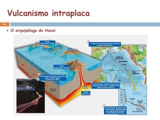 Vulcanismo intraplaca
44

     O arquipélago do Havai
 
