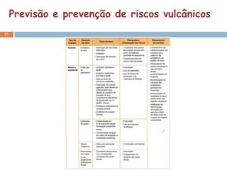 Previsão e prevenção de riscos vulcânicos
57
 