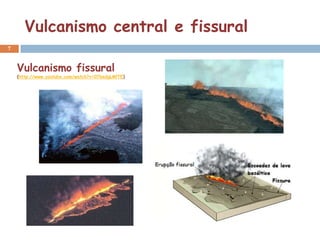 Vulcanismo central e fissural
7


    Vulcanismo fissural
    (http://www.youtube.com/watch?v=076edgLMlTE)
 