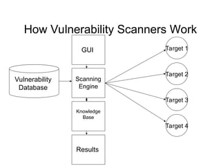 Comprehensive Guide to Vulnerability Scanning and Security Tools in ...