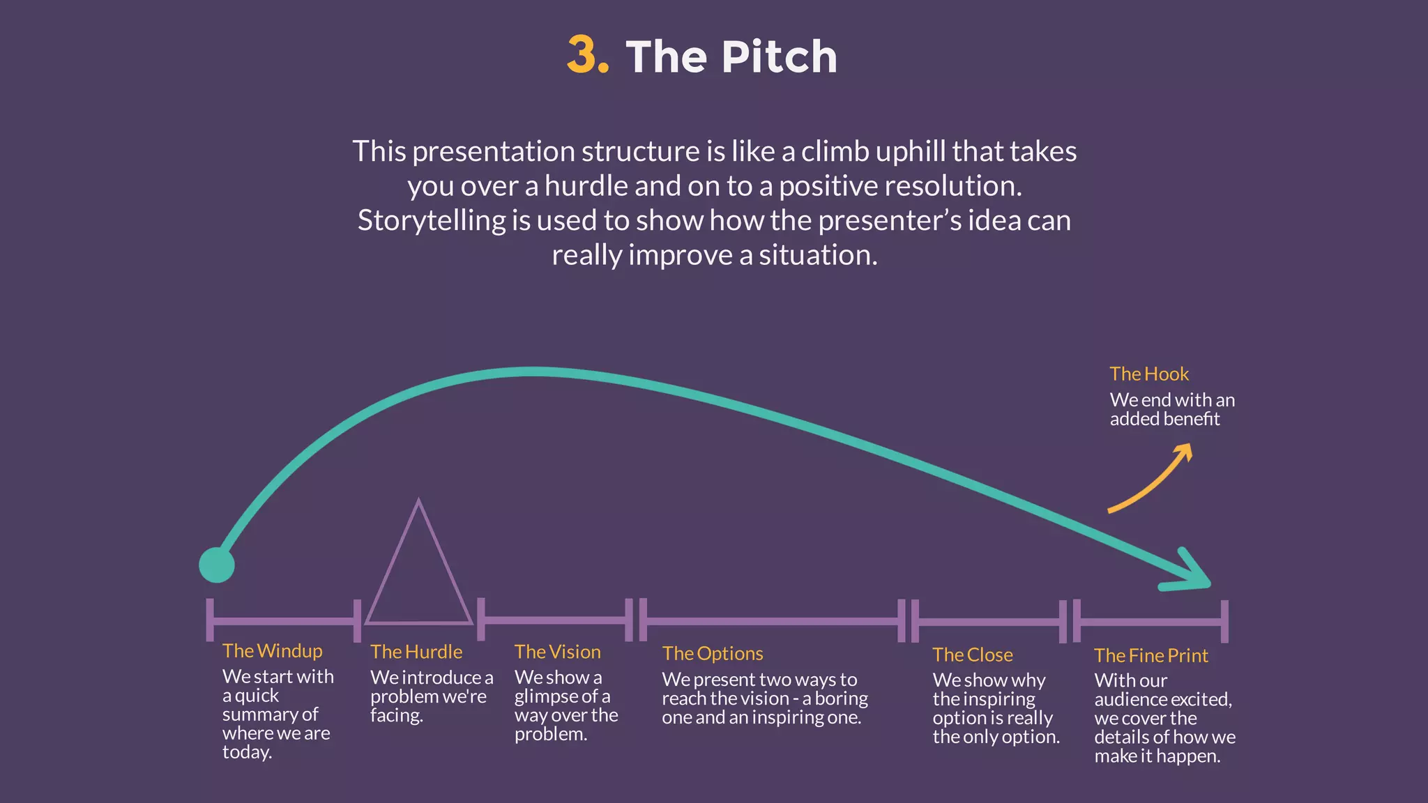 7 Ways to Create Better Presentations | PDF