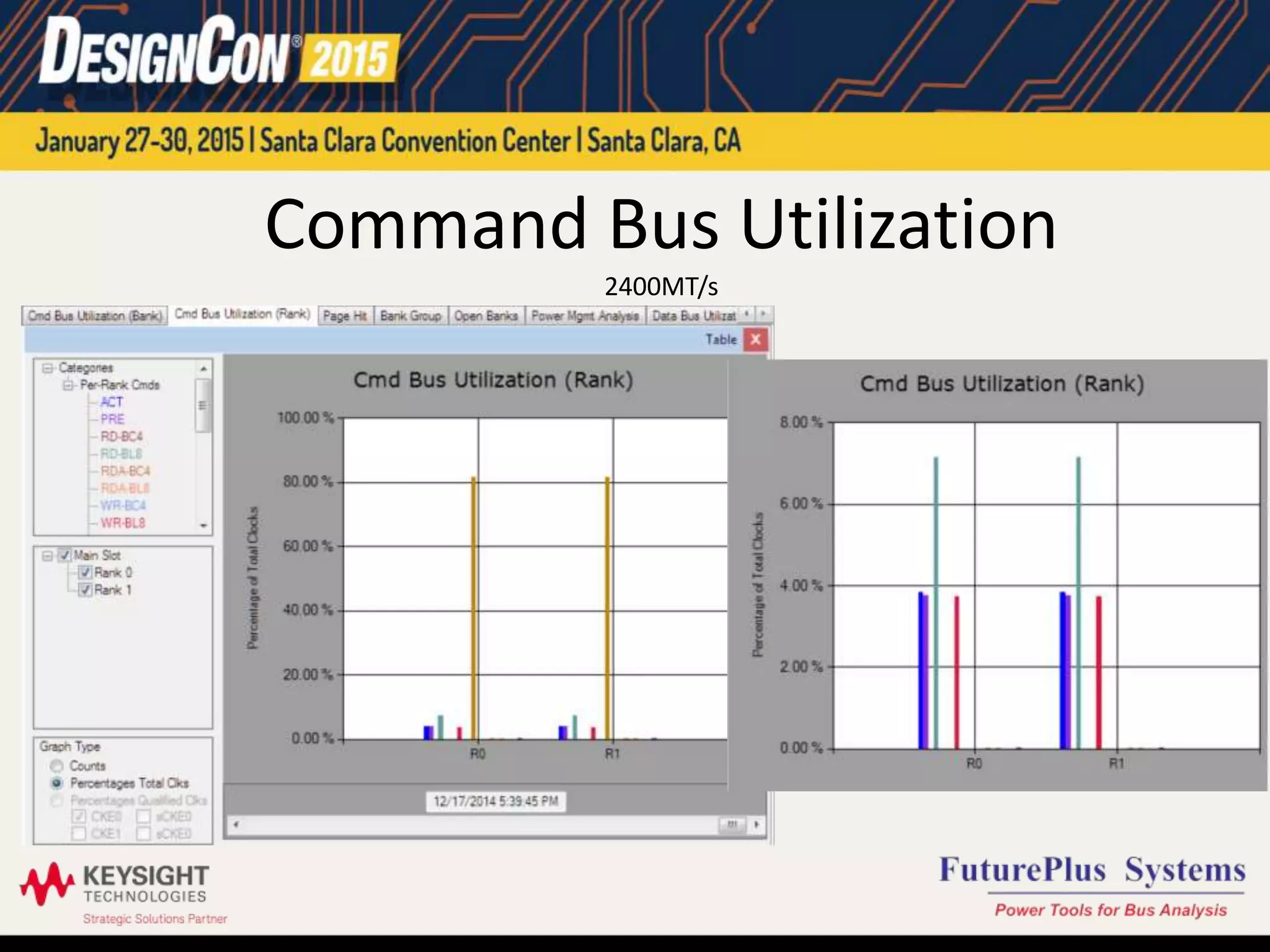 Command Bus Utilization
2400MT/s
 