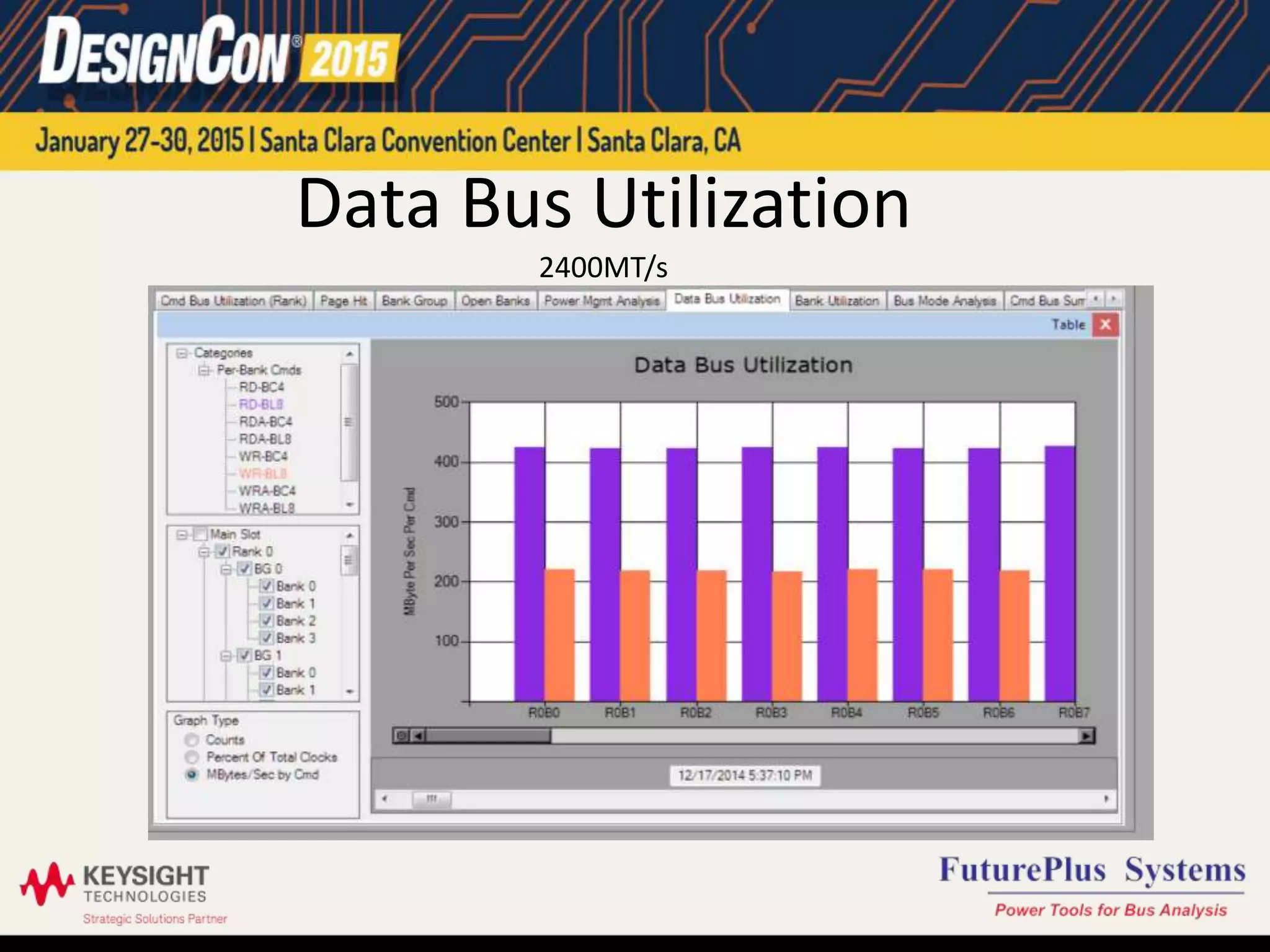 Data Bus Utilization
2400MT/s
 