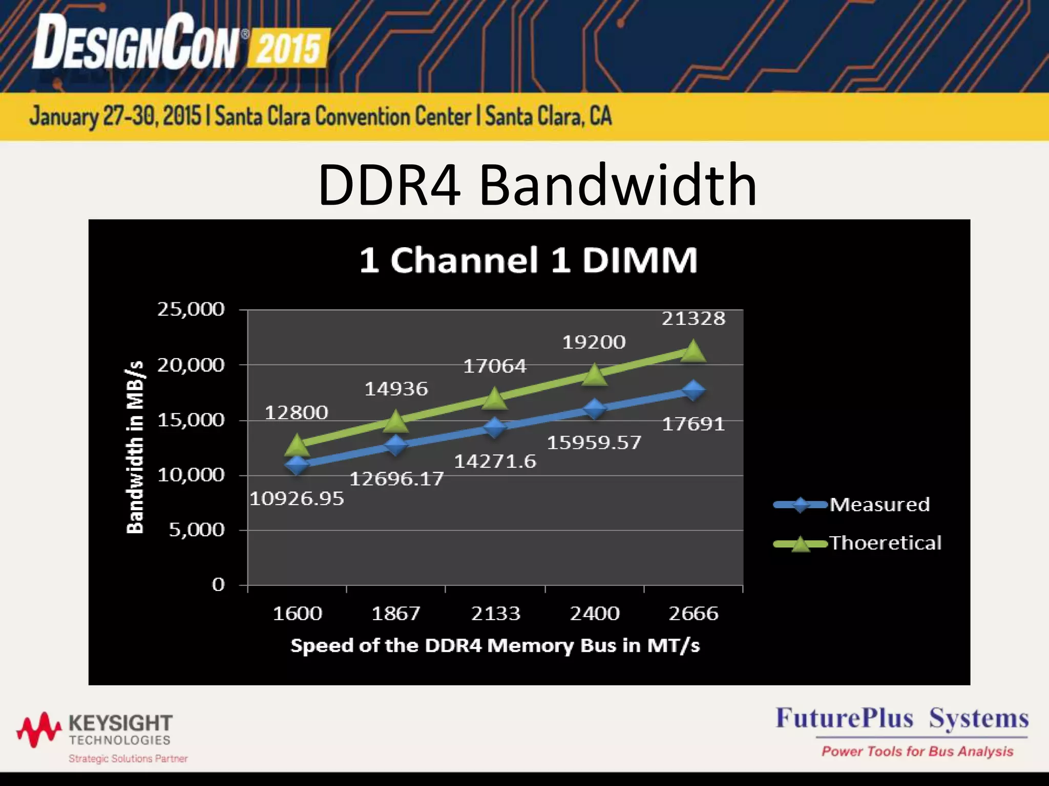DDR4 Bandwidth
 
