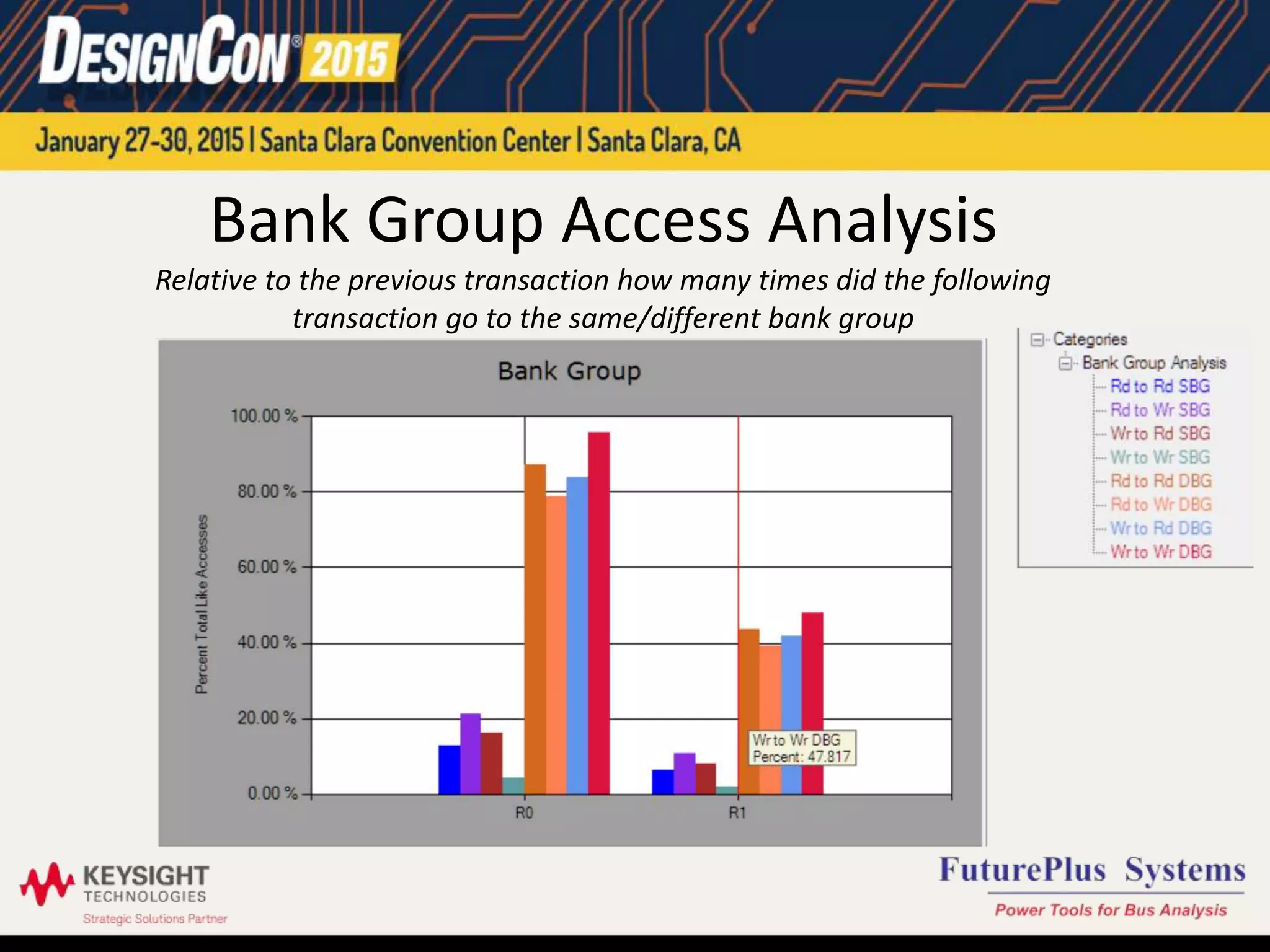 Bank Group Access Analysis
Relative to the previous transaction how many times did the following
transaction go to the same/different bank group
 