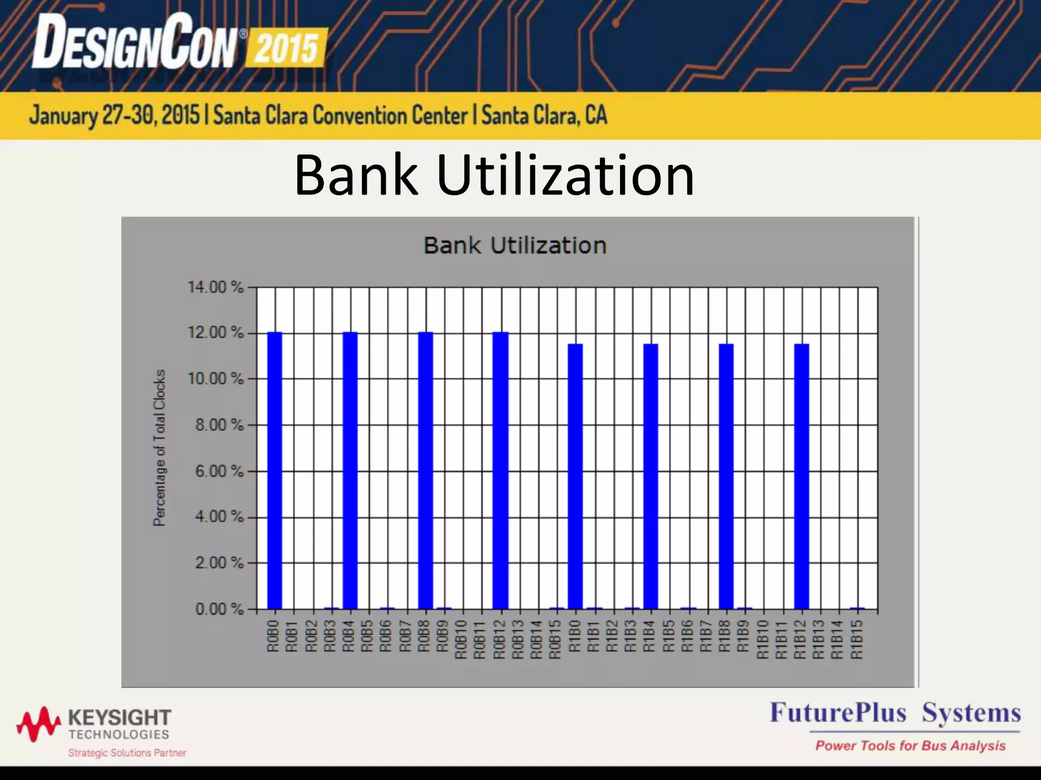 Bank Utilization
 