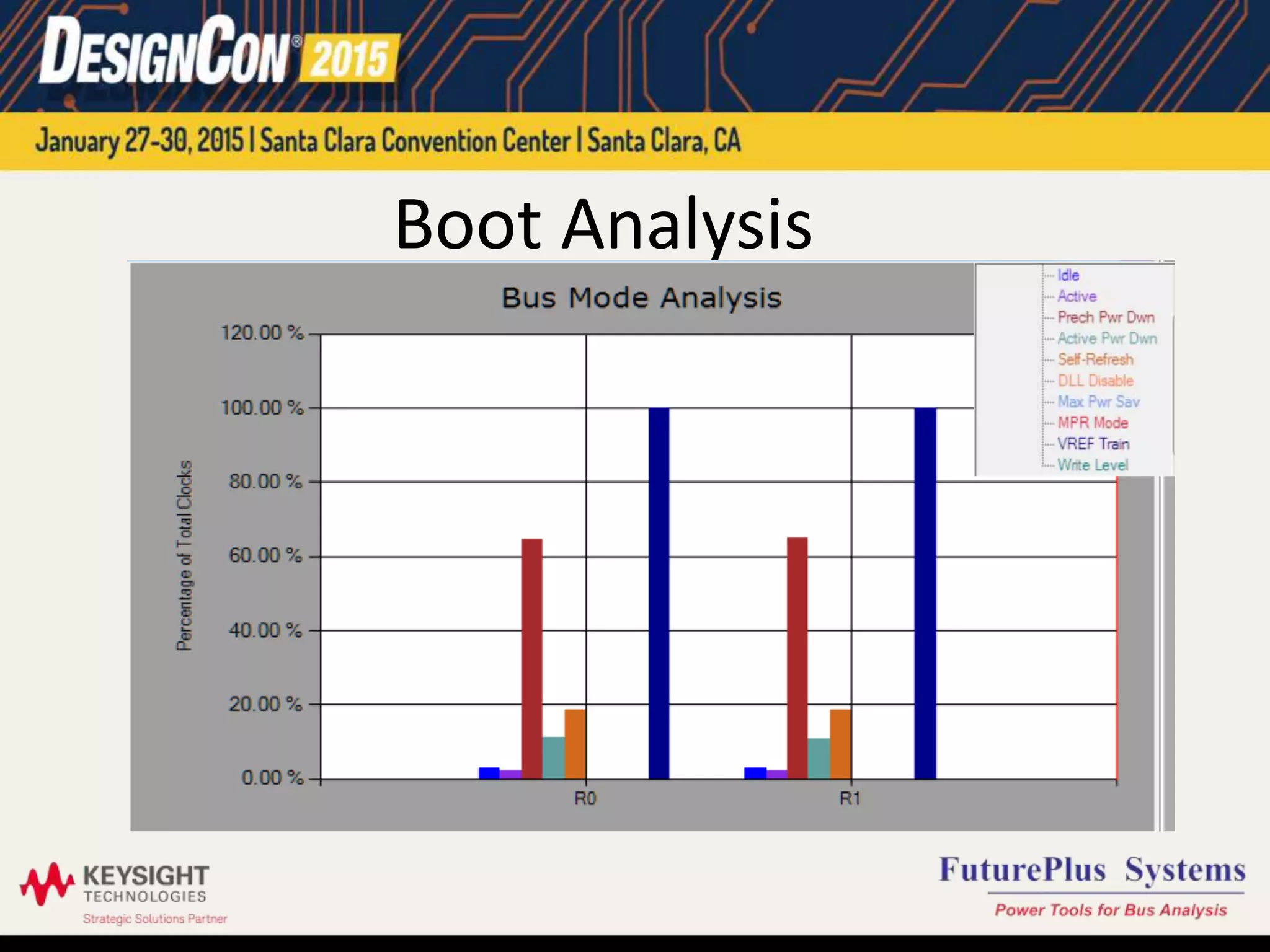 Boot Analysis
 