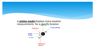 7-weather fronts and forecasting.pptx earth and space | PPTX