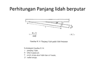 Perhitungan Panjang lidah berputar 
 