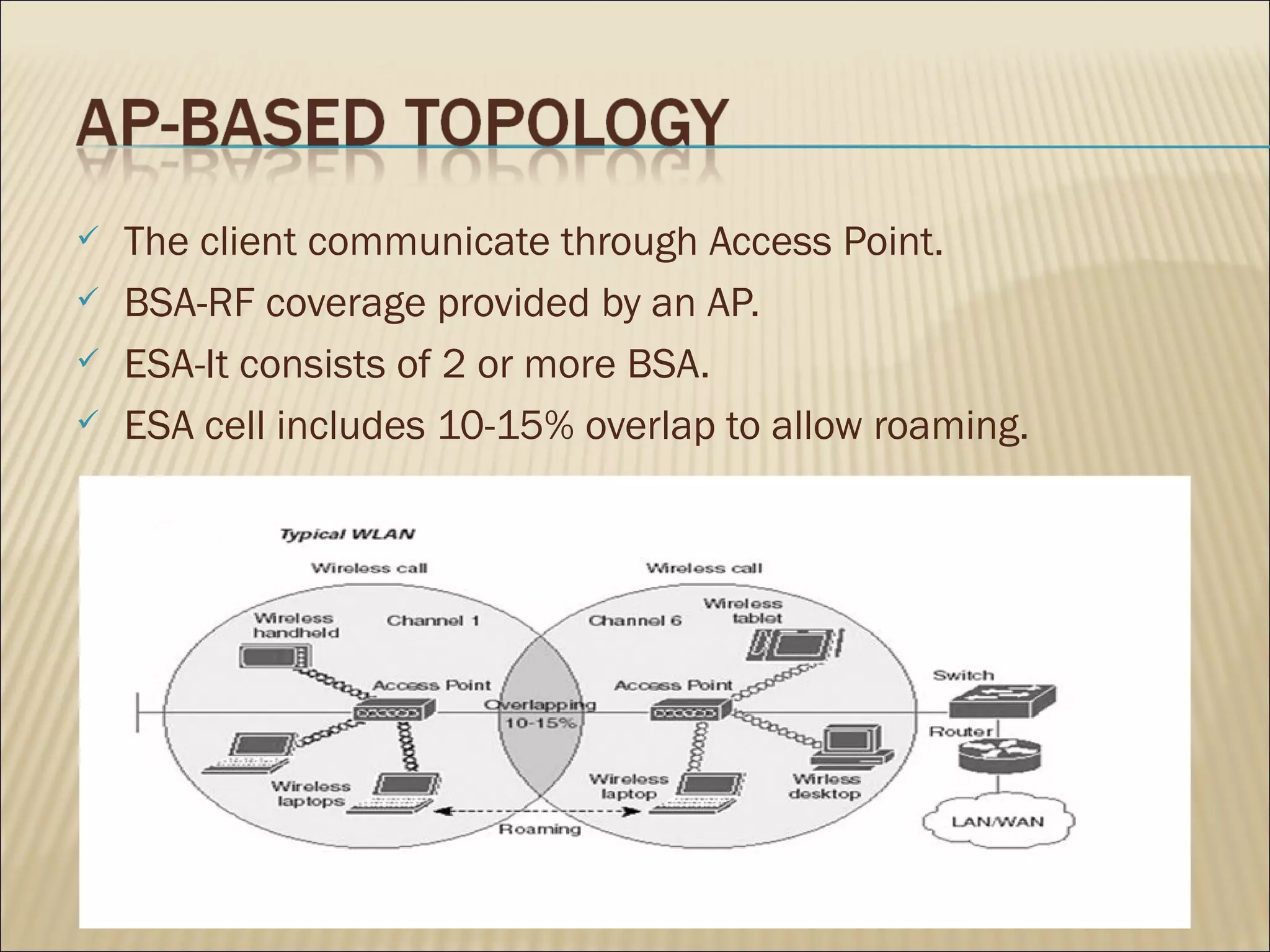    The client communicate through Access Point.
   BSA-RF coverage provided by an AP.
   ESA-It consists of 2 or more BSA.
   ESA cell includes 10-15% overlap to allow roaming.
 