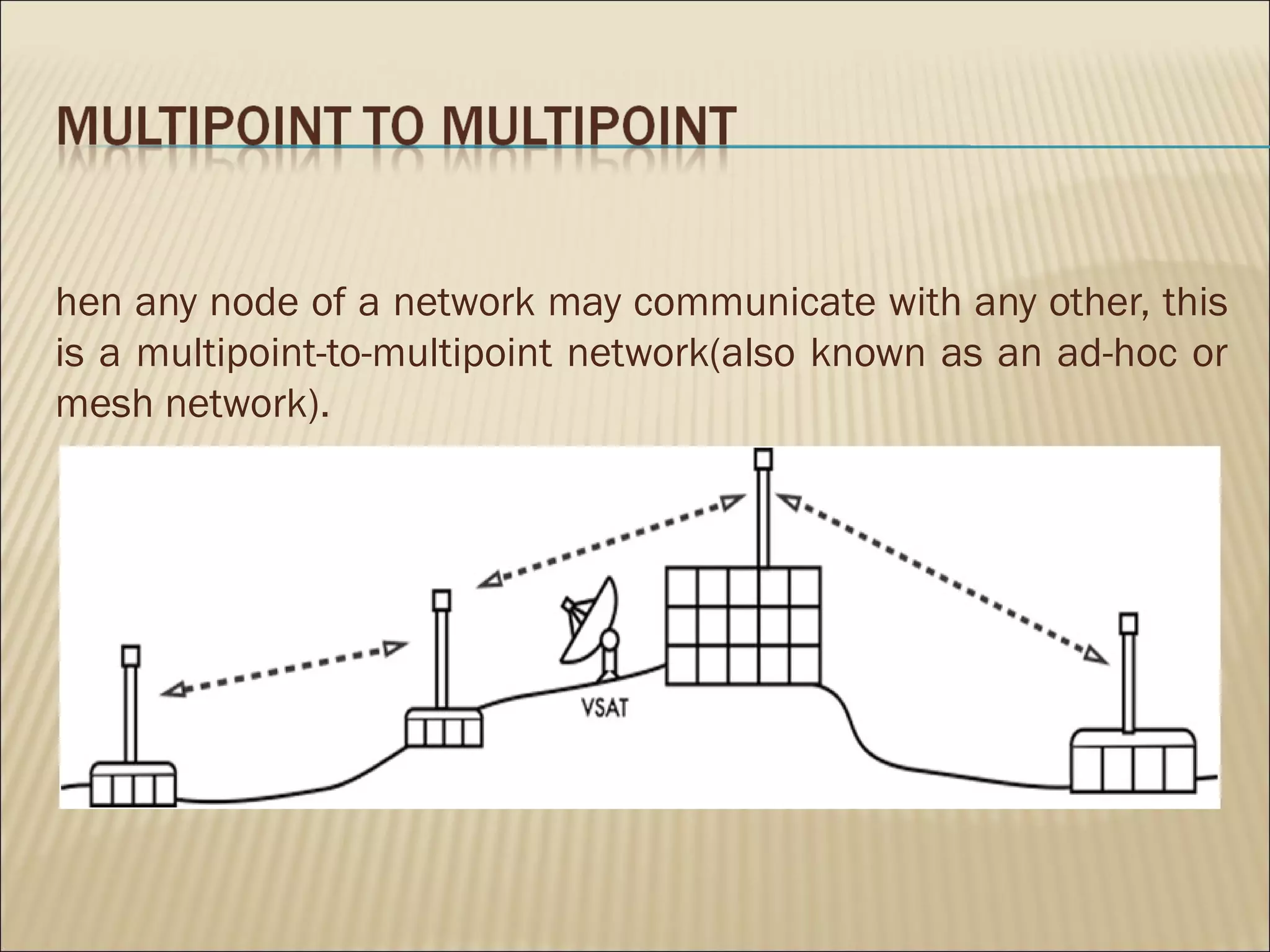 hen any node of a network may communicate with any other, this
is a multipoint-to-multipoint network(also known as an ad-hoc or
mesh network).
 