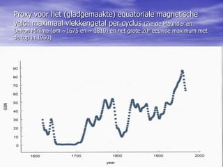 Proxy voor het (gladgemaakte) equatoriale magnetische
veld: maximaal vlekkengetal per cyclus (Zie de Maunder en
Dalton Minima (om ~1675 en ~ 1810) en het grote 20e eeuwse maximum met
de top in 1960)
 