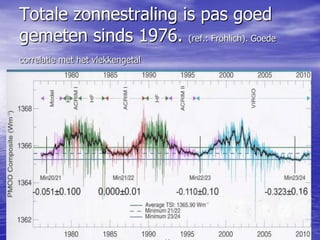 Totale zonnestraling is pas goed
gemeten sinds 1976. (ref.: Fröhlich). Goede
correlatie met het vlekkengetal
 