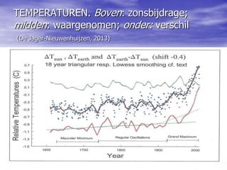 TEMPERATUREN. Boven: zonsbijdrage;
midden: waargenomen; onder: verschil
(De Jager-Nieuwenhuijzen, 2013)
 