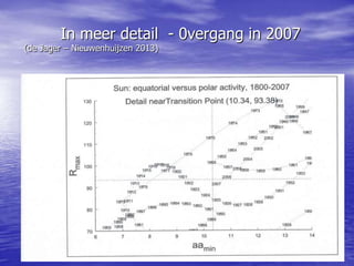 In meer detail - 0vergang in 2007
(de Jager – Nieuwenhuijzen 2013)
 