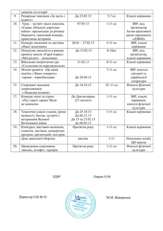 план заходів до 70 річчя перемоги | PDF