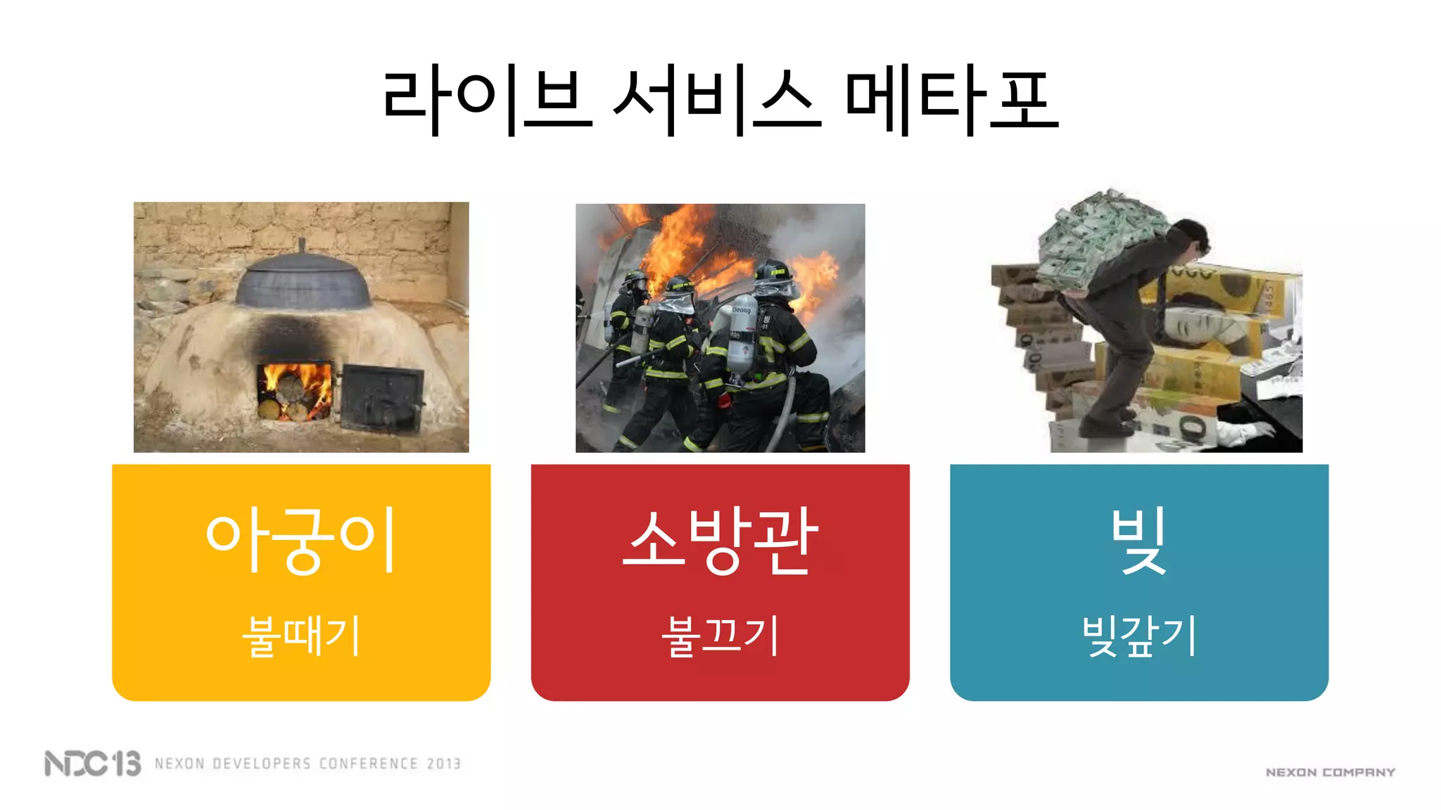 라이브 서비스 메타포
아궁이
불때기
소방관
불끄기
빚
빚갚기
 