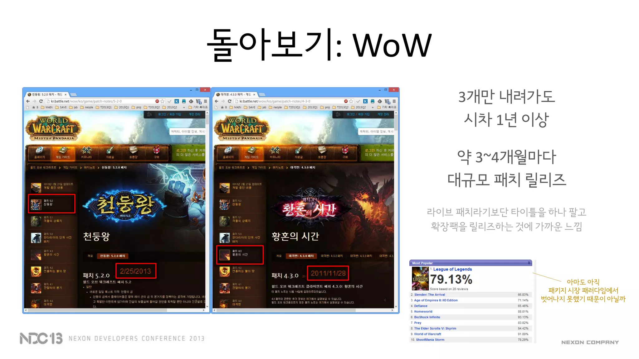 돌아보기: WoW
3개만 내려가도
시차 1년 이상
약 3~4개월마다
대규모 패치 릴리즈
라이브 패치라기보단 타이틀을 하나 팔고
확장팩을 릴리즈하는 것에 가까운 느낌
아마도 아직
패키지 시장 패러다임에서
벗어나지 못했기 때문이 아닐까
 