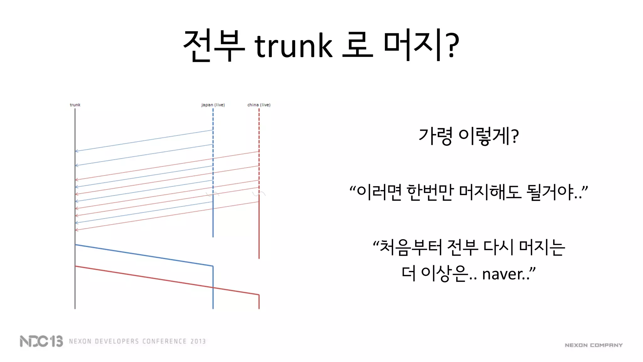전부 trunk 로 머지?
가령 이렇게?
“이러면 한번만 머지해도 될거야..”
“처음부터 전부 다시 머지는
더 이상은.. naver..”
 