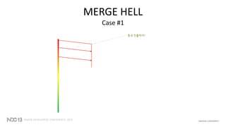 MERGE HELL
Case #1
중국 진출하자!
 