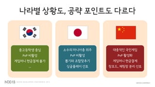 나라별 상황도, 공략 포인트도 다르다
중고등학생 중심
PvP 비활성
게임머니 현금결제 불가
…
일본
소수의 마니아층 위주
PvP 비활성
뽑기와 조합맞추기
싱글플레이 선호
중국
대중적인 국민게임
PvP 활성화
게임머니 현금결제
창모드, 채팅창 분리 선호
 