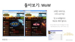 돌아보기: WoW
3개만 내려가도
시차 1년 이상
약 3~4개월마다
대규모 패치 릴리즈
라이브 패치라기보단 타이틀을 하나 팔고
확장팩을 릴리즈하는 것에 가까운 느낌
아마도 아직
패키지 시장 패러다임에서
벗어나지 못했기 때문이 아닐까
 
