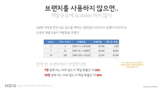 브랜치를 사용하지 않으면..
개발규모에 Scalable 하지 않다
100번 커밋중 한번 정도 빌드를 깨먹는 (컴파일이 안되거나 실행이 안되거나)
신중한 개발자들이 개발팀을 꾸렸다.
만약 한 브랜치에서 작업한다면:
7명 일때 어느 하루 빌드가 깨질 확률은 약 20%
70명 일때 어느 하루 빌드가 깨질 확률은 약 90%
지나치게 단순화시키긴 했지만
작업자에 따라 급격하게 떨어지는
안정성을 설명 가능
 