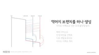역머지 브랜치를 하나 생성
사이드 이펙트로 인한 국내 불안정 방지
해외 서비스도
안정 버전을 선택후
이후 개발로부터의
사이드 이펙트 격리
 