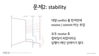 문제2: stability
대량 conflict 를 한꺼번에
resolve / commit 하는 부담
모두 resolve 후
컴파일이 되었더라도
실행이 깨진 상태이기 쉽다
 