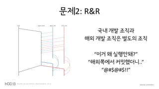 문제2: R&R
국내 개발 조직과
해외 개발 조직은 별도의 조직
“이거 왜 실행안돼?”
“해외쪽에서 커밋했더니..”
“@#$@#$!!”
 