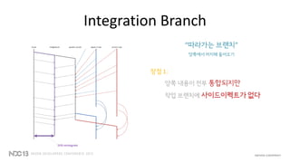 Integration Branch
“따라가는 브랜치”
양쪽에서 머지해 들어오기
장점 1:
양쪽 내용이 전부 통합되지만
작업 브랜치에 사이드이펙트가 없다
SVN reintegrate
 