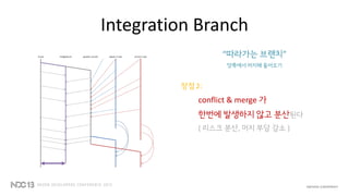 Integration Branch
“따라가는 브랜치”
양쪽에서 머지해 들어오기
장점 2:
conflict & merge 가
한번에 발생하지 않고 분산된다
( 리스크 분산, 머지 부담 감소 )
 