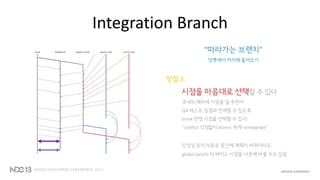 Integration Branch
“따라가는 브랜치”
양쪽에서 머지해 들어오기
장점 3:
시점을 마음대로 선택할 수 있다
국내의 패치에 지장을 덜 주면서
QA 테스트 일정과 연계할 수 있도록
trunk 반영 시점을 선택할 수 있다:
“conflict 걱정없이 atomic 하게 reintegrate”
안정성 등의 이유로 중간에 계획이 바뀌더라도
global (work) 의 베이스 시점을 나중에 바꿀 수도 있음
 