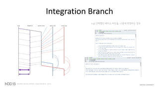 Integration Branch
e.g) 선택했던 베이스 버전을, 나중에 변경하는 경우
 