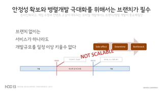 안정성 확보와 병렬개발 극대화를 위해서는 브랜치가 필수
온라인화되고, 게임 수명과 컨텐츠 고갈이 대두되는 모바일 개발에서도 브랜치/병렬 개발이 중요해질것
브랜치 없이는
서비스가 하나라도
개발규모를 일정 이상 키울수 없다 Side-effect Downtime Bottleneck
 