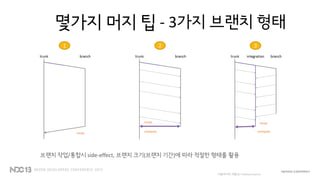 몇가지 머지 팁
브랜치 작업/통합시 side-effect, 브랜치 크기(브랜치 기간)에 따라 적절한 형태를 활용
버블파이터 개발당시 feature branch
- 3가지 브랜치 형태
1 2 3
 