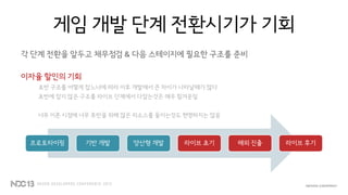 프로토타이핑 기반 개발 양산형 개발 라이브 초기 해외 진출 라이브 후기
게임 개발 단계 전환시기가 기회
각 단계 전환을 앞두고 채무점검 & 다음 스테이지에 필요한 구조를 준비
이자율 할인의 기회
초반 구조를 어떻게 잡느냐에 따라 이후 개발에서 큰 차이가 나타날때가 많다
초반에 잡지 않은 구조를 라이브 단계에서 다잡는것은 매우 힘겨운일
너무 이른 시점에 너무 후반을 위해 많은 리소스를 들이는것도 현명하지는 않음
 