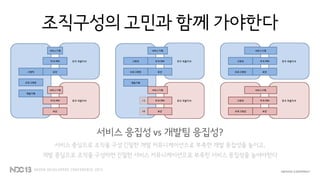조직구성의 고민과 함께 가야한다
서비스 응집성 vs 개발팀 응집성?
서비스 중심으로 조직을 구성 긴밀한 개발 커뮤니케이션으로 부족한 개발 응집성을 높이고,
개발 중심으로 조직을 구성하면 긴밀한 서비스 커뮤니케이션으로 부족한 서비스 응집성을 높여야한다
 
