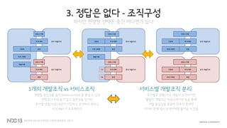 3. 정답은 없다 - 조직구성
하지만 현명한 선택은 중간 어디엔가 있다
1개의 개발조직 vs 서비스조직
개발팀 응집성을 늘려 Technical Debt 을 줄일 수 있고
컨텐츠가 따로놀지 않고 일관성을 갖지만
국가별 상황/이슈 대응이 기민하고 유연하지 못하고
조직 R&R 이 모호해진다
서비스별 개발조직 분리
국가별로 상황/이슈 대응이 유연하지만
활발한 개발직군 커뮤니케이션 등을 통해
개발 응집성을 충분히 갖추지 못하면
이자와 함께 빚이 눈덩이처럼 불어날 수 있음
 