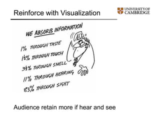 Reinforce with Visualization
Audience retain more if hear and see
 