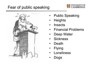 Fear of public speaking
• Public Speaking
• Heights
• Insects
• Financial Problems
• Deep Water
• Sickness
• Death
• Flying
• Loneliness
• Dogs
 