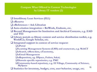 15
Compare What Offered in Content Technologies
by Library IT vendors (2)
Interlibrary Loan Services (ILL)
eReserve
eReferences – Ask Librarian
Auto-citation integration – RefWork, Endnote, etc.
Record Management for Institution and Archival Contents, e.g. EAD
and TEI
Library portals as library content and service distribution toolkit, e.g.
WorldCat, Google Scholar, etc.
Integrated support in context of service request:
uPortal
Learning Management Systems (LMS) and courseware, e.g. WebCT
uSearch, uMeta-data, uTaxonomy,
uEmail Management
uReporsitory, eg. DSpace, Fedora, Sakai;
Domain specific repositories, e.g. PMC
Community-based repository, e.g. EI Village, Community of Science,
MySpace
Statistics for inventory, budget, cost, user behavior, usage, etc.
 