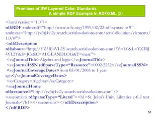 51
<?xml version=“1.0”?>
rdf:RDF xmlns:rdf=“http://www.w3c.org/1999/02/22-rdf-syntax-ns#”
xmlns:ss=“http://yz3rj4vl2y.search.serialssolutions.com/serialsSolution/elements/
1.0/#”>
<rdf:Description
rdf:about=“http://YZ3RJ4VL2Y.search.serialssolutions.com/?V=1.0&L=YZ3RJ
4VL2Y&S=JCs&C=ALGEANDLOG&T=marc”>
<ss:JournalTitle>Algebra and logic</ss:JournalTitle>
<ss:JournalISSN rdf:parseType=“Resource”>0002-5232</ss:JournalISSN>
<ss:JournalCoverageDates>from 05/01/2003 to 1 year
ago</ss:JournalCoverageDates>
<ss:Category>Algebra</ss:Category>
<ss:eJournalHome
rdf:resource=“http://yz3rj4vl2y.search.serialssolutions.com”/>
<ss:contains rdf:parseType=“Literal”><h1>St. John’s Univ. Libraries e-full text
Journals</h1></ss:contains></rdf:Desccription>
</rdf:RDF>
Promises of SW Layered Cake: Standards
A simple RDF Example in RDF/XML (2)
 