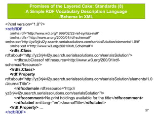 57
Promises of the Layered Cake: Standards (8)
A Simple RDF Vocabulary Description Language
/Schema in XML
<?xml version=“1.0”?>
<rdf:RDF
xmlns:rdf=“http://www.w3.org/1999/02/22-ref-syntax-ns#”
xmlns:rdfs=“http://www.w.org/2000/01/rdf-schema#”
xmlns:ss=“http://yz3rj4vl2y.search.serialssolutions.com/serialsSolution/elements/1.0/#”
xmlns:xsd =“http://www.w3.org/2001/XMLSchema#”>
<rdfs:Class
rdf:about=“http://yz3rj4vl2y.search.serialssolutions.com/serialsSolution”>
<rdfs:subClassof rdf:resource=http://www.w3.org/200/01/rdf-
schema#Resource/>
</rdfs:Class>
<rdf:Property
rdf:about=“http://yz3rj4vl2y.search.serialssolutions.com/serialsSolution/elements/1.0
/JournalTitle”>
<rdfs:domain rdf:resource=“http://
yz3rj4vl2y.search.serialssolutions.com/serialsSolution”/>
<rdfs:comment>No print holdings available for the title</rdfs:comment>
<rdfs:label xml:lang=“en”>JournalTitle</rdfs:label>
</rdf:Property> …
</rdf:RDF>
 