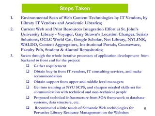 6
1. Environmental Scan of Web Content Technologies by IT Vendors, by
Library IT Vendors and Academic Libraries;
2. Current Web and Print Resources Integration Effort at St. John’s
University Library - Voyager, Gary Strawn’s Location Changer, Serials
Solutions, OCLC World Cat, Google Scholar, Net Library, NYLINK,
WALDO, Content Aggregators, Institutional Portals, Courseware,
Faculty Pub, Student & Alumni Repositories;
3. Swam through the whole iterative processes of application development from
backend to front end for the project:
Gather requirement
Obtain buy-in from IT vendors, IT consulting services, and make
recommendation
Obtain support from upper and middle level managers
Get into training at NYU SCPS, and sharpen needed skills set for
communication with technical and non-technical people
Proposed technical infrastructure from SOA framework to database
systems, data structure, etc.
Recommend a little touch of Semantic Web technologies for
Pervasive Library Resource Management on the Websites
Steps Taken
 