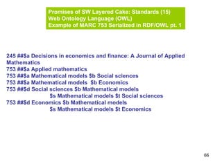 66
Promises of SW Layered Cake: Standards (15)
Web Ontology Language (OWL)
Example of MARC 753 Serialized in RDF/OWL pt. 1
245 ##$a Decisions in economics and finance: A Journal of Applied
Mathematics
753 ##$a Applied mathematics
753 ##$a Mathematical models $b Social sciences
753 ##$a Mathematical models $b Economics
753 ##$d Social sciences $b Mathematical models
$s Mathematical models $t Social sciences
753 ##$d Economics $b Mathematical models
$s Mathematical models $t Economics
 
