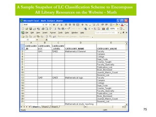 75
A Sample Snapshot of LC Classification Scheme to Encompass
All Library Resources on the Website - Math
 