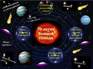 «Время
добрых
дел»
«Поклонимся
великим
тем годам»
«Знаю.
Помню.
Горжусь»
«Памяти
героев
будем
достойны»
«Субботний
радужный
город»
«Вело-
пробег».
 